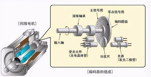 如何選一把好用的吸塵器